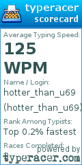 Scorecard for user hotter_than_u69