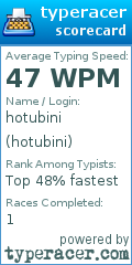 Scorecard for user hotubini