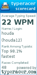 Scorecard for user houda12