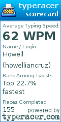 Scorecard for user howelliancruz