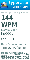 Scorecard for user hp0001