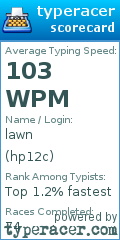 Scorecard for user hp12c