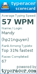 Scorecard for user hp21nguyen