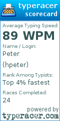 Scorecard for user hpeter