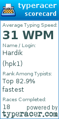 Scorecard for user hpk1