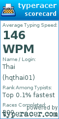 Scorecard for user hqthai01
