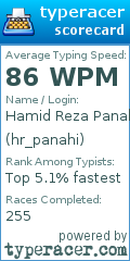 Scorecard for user hr_panahi