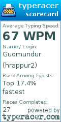 Scorecard for user hrappur2