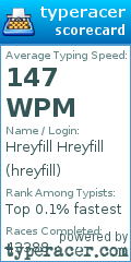 Scorecard for user hreyfill
