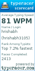 Scorecard for user hrishabh3105