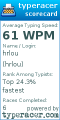 Scorecard for user hrlou