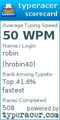 Scorecard for user hrobin40