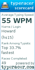 Scorecard for user hs15