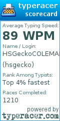 Scorecard for user hsgecko