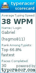 Scorecard for user hsgmo811
