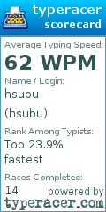 Scorecard for user hsubu
