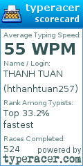 Scorecard for user hthanhtuan257