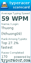 Scorecard for user hthuong09