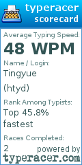 Scorecard for user htyd