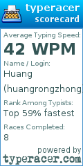 Scorecard for user huangrongzhong