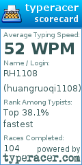 Scorecard for user huangruoqi1108