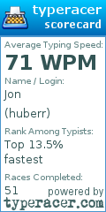 Scorecard for user huberr