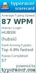 Scorecard for user hubsiii