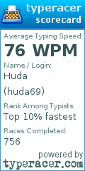 Scorecard for user huda69