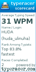 Scorecard for user huda_ulinuha