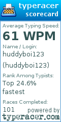 Scorecard for user huddyboi123