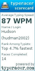 Scorecard for user hudman2002