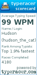 Scorecard for user hudson_the_cat