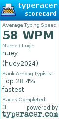 Scorecard for user huey2024