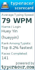 Scorecard for user hueyyin