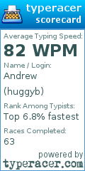 Scorecard for user huggyb