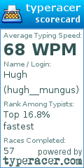 Scorecard for user hugh__mungus