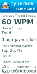 Scorecard for user hugh_jaynus_lol