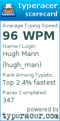 Scorecard for user hugh_man