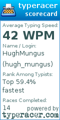 Scorecard for user hugh_mungus