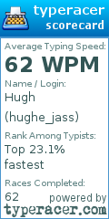 Scorecard for user hughe_jass