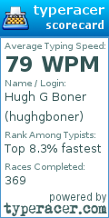 Scorecard for user hughgboner