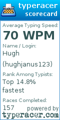 Scorecard for user hughjanus123