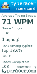 Scorecard for user hughug