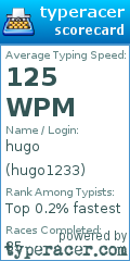 Scorecard for user hugo1233