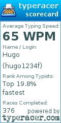 Scorecard for user hugo1234f