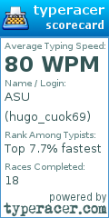 Scorecard for user hugo_cuok69