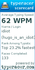 Scorecard for user hugo_is_an_idoit