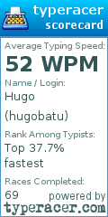 Scorecard for user hugobatu