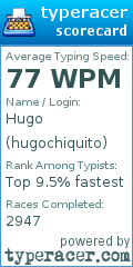 Scorecard for user hugochiquito