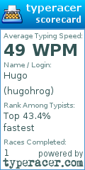 Scorecard for user hugohrog